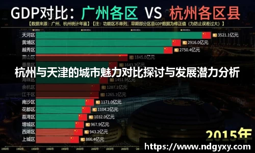 杭州与天津的城市魅力对比探讨与发展潜力分析